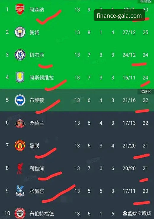 英超历史5月积分榜深度分析：阿森纳领跑背后的赛季规律与数据洞察