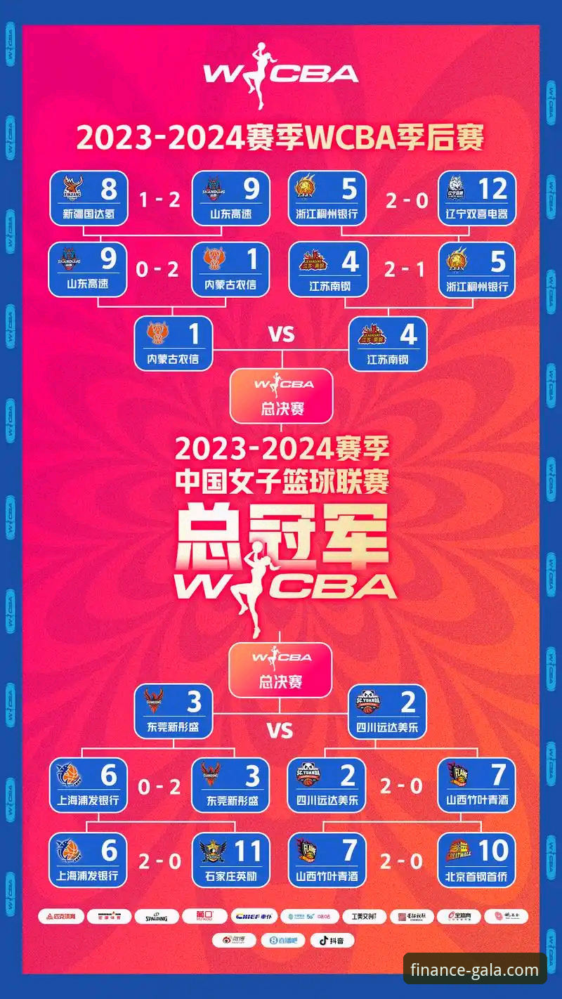 WCBA总决赛G1大胜教程：如何在金年会体育深度解读四川女篮创纪录之战